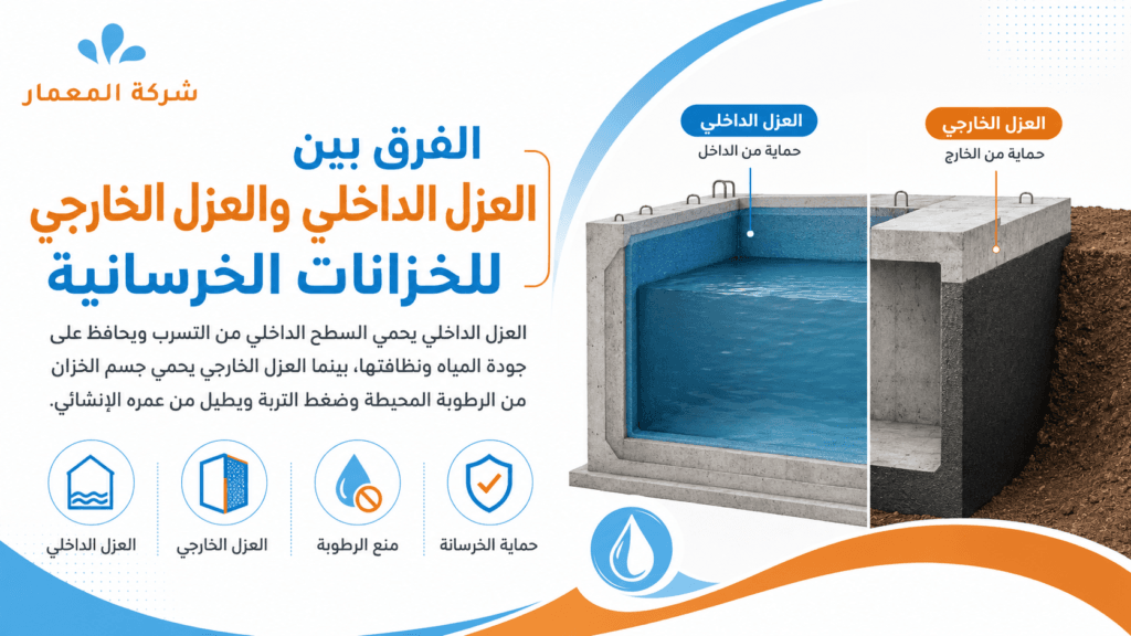 الفرق بين العزل الداخلي والعزل الخارجي للخزانات الخرسانية الفرق بين العزل الداخلي والعزل الخارجي للخزانات الخرسانية