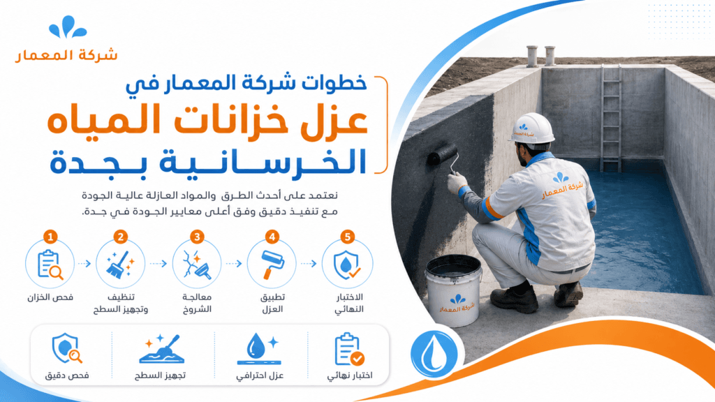 خطوات شركة المعمار في عزل خزانات المياه الخرسانية بجدة خطوات شركة المعمار في عزل خزانات المياه الخرسانية بجدة