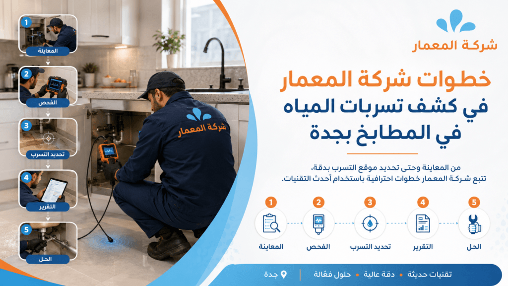 خطوات شركة المعمار في كشف تسربات المياه في المطابخ بجدة