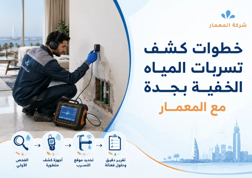 خطوات كشف تسربات المياه الخفية بجدة مع المعمار